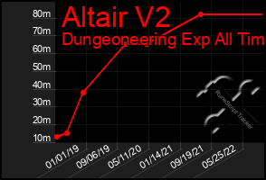 Total Graph of Altair V2