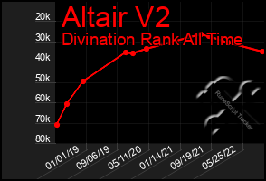 Total Graph of Altair V2