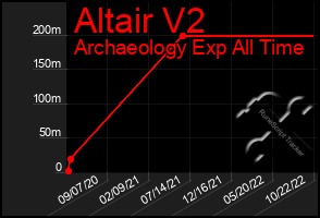 Total Graph of Altair V2