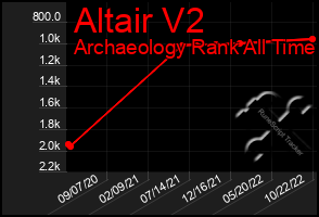 Total Graph of Altair V2