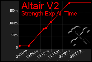 Total Graph of Altair V2