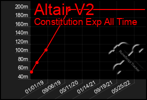 Total Graph of Altair V2