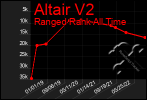 Total Graph of Altair V2