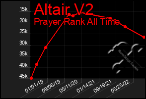 Total Graph of Altair V2