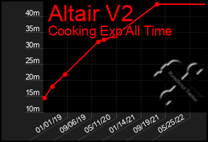 Total Graph of Altair V2