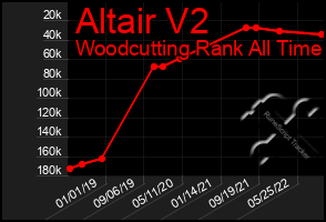 Total Graph of Altair V2