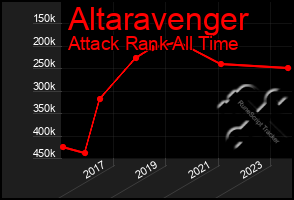 Total Graph of Altaravenger