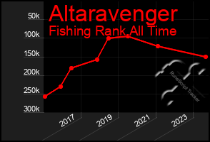 Total Graph of Altaravenger