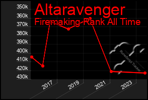 Total Graph of Altaravenger