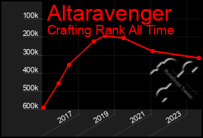 Total Graph of Altaravenger