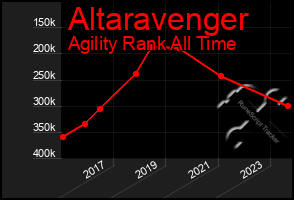 Total Graph of Altaravenger