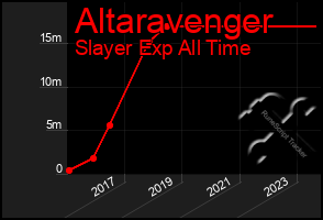 Total Graph of Altaravenger