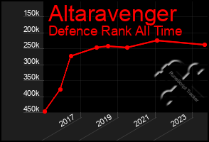 Total Graph of Altaravenger