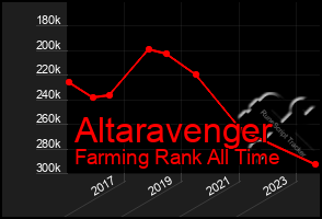 Total Graph of Altaravenger