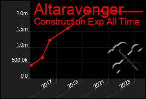 Total Graph of Altaravenger