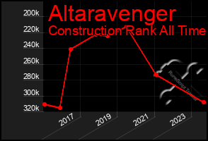 Total Graph of Altaravenger