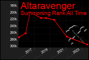 Total Graph of Altaravenger