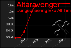 Total Graph of Altaravenger