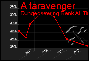 Total Graph of Altaravenger