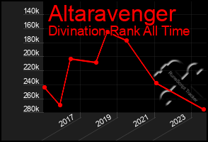 Total Graph of Altaravenger