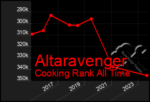 Total Graph of Altaravenger