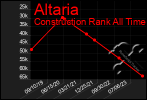 Total Graph of Altaria