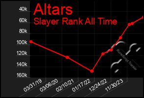 Total Graph of Altars