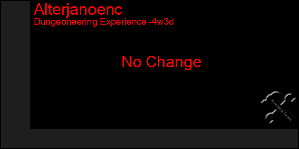 Last 31 Days Graph of Alterjanoenc