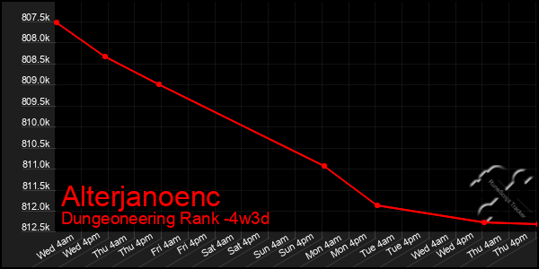 Last 31 Days Graph of Alterjanoenc