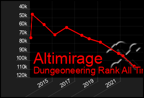 Total Graph of Altimirage