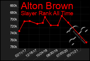 Total Graph of Alton Brown