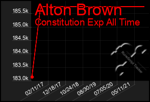 Total Graph of Alton Brown