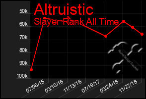 Total Graph of Altruistic