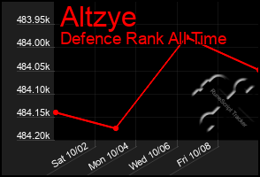 Total Graph of Altzye