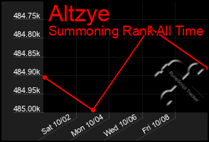 Total Graph of Altzye