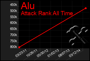Total Graph of Alu