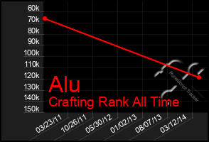 Total Graph of Alu