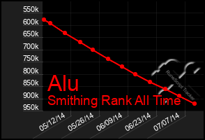 Total Graph of Alu