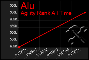 Total Graph of Alu