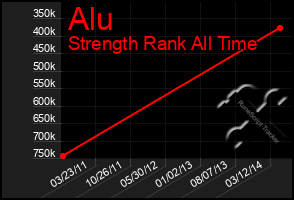 Total Graph of Alu