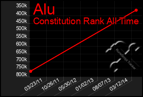 Total Graph of Alu