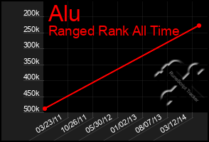 Total Graph of Alu