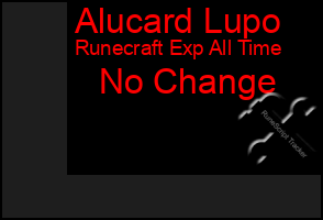 Total Graph of Alucard Lupo