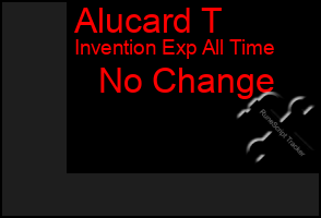 Total Graph of Alucard T