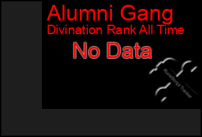 Total Graph of Alumni Gang