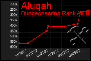 Total Graph of Aluqah