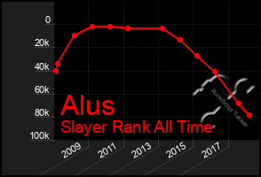 Total Graph of Alus