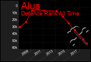 Total Graph of Alus