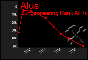 Total Graph of Alus