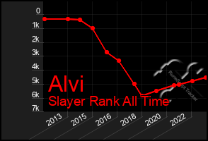 Total Graph of Alvi